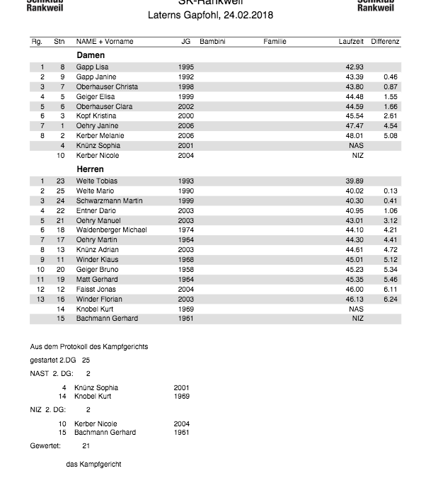 SKR-Vms2018_Ergebnisliste Vereinsmeister