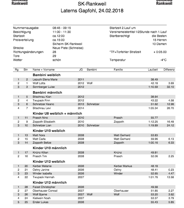 SKR-Vms2018_Ergebnisliste