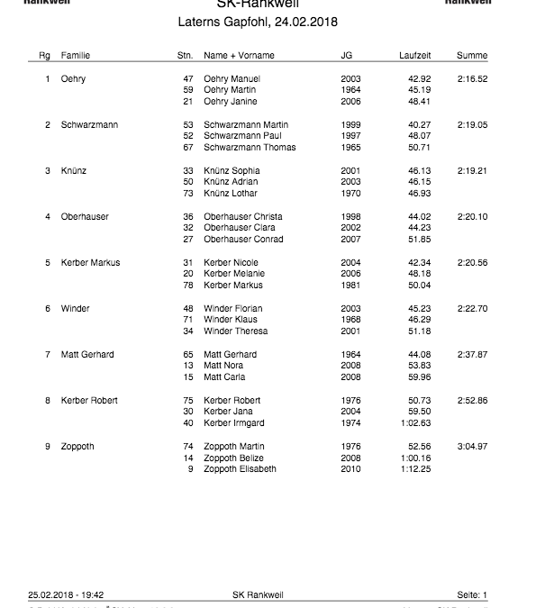 SKR-Vms2018_Familienwertung