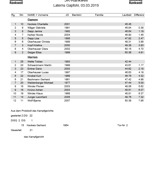 SKR-Vms2019 Titel_Ergebnisliste2Lauf