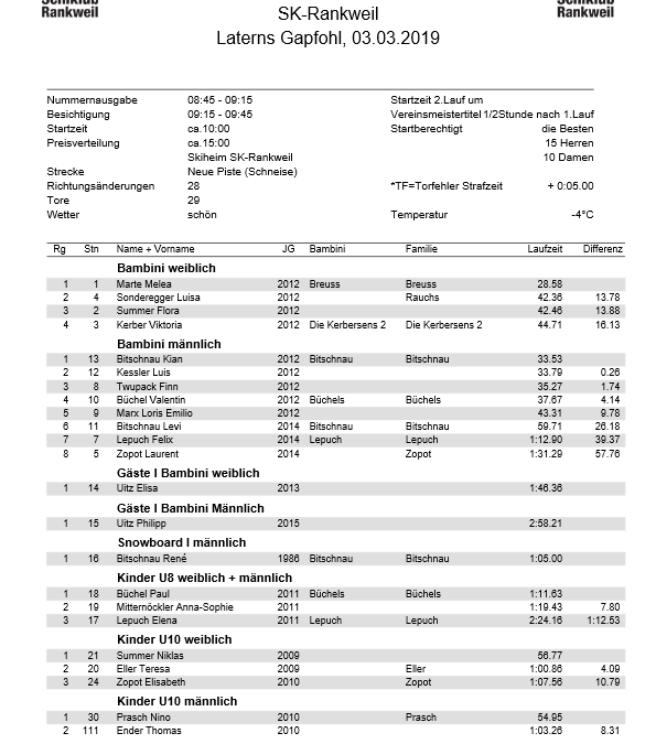 SKR-Vms2019_Ergebnisliste