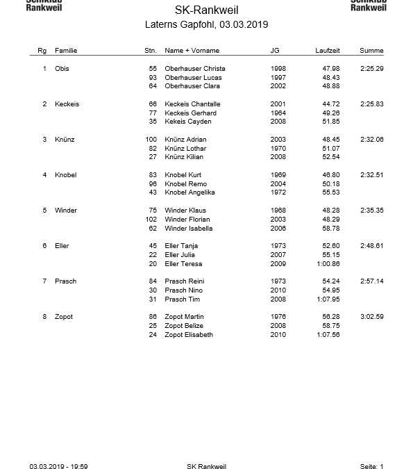 SKR-Vms2019_Familienwertung_Familie