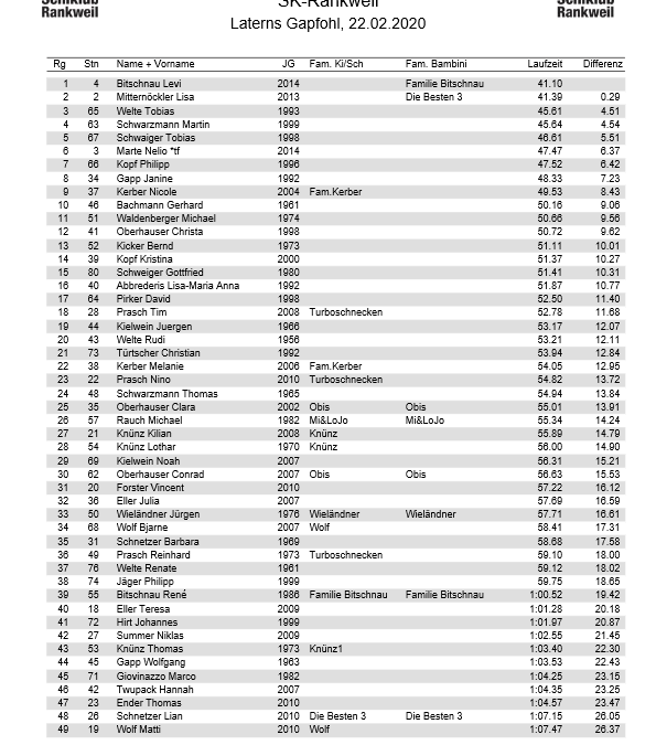 SKR-Vms2020_Ergebnisliste