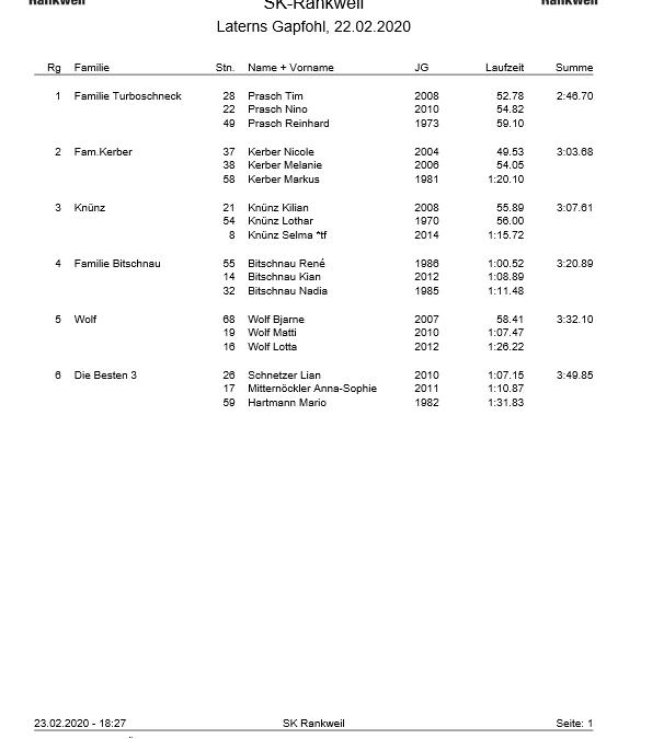 SKR-Vms2020_Familienwertung