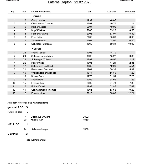 SKR-Vms2020_Titel_Ergebnisliste 2. DG