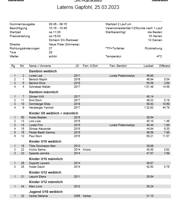 SKR-Vms2023_Ergebnisliste