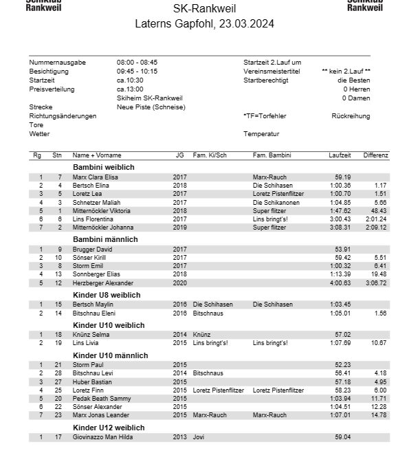 SKR-Vms2024_Ergebnisliste