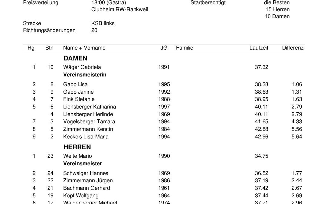 SKR-Vms2007_Ergebnis_Familie_KiSch