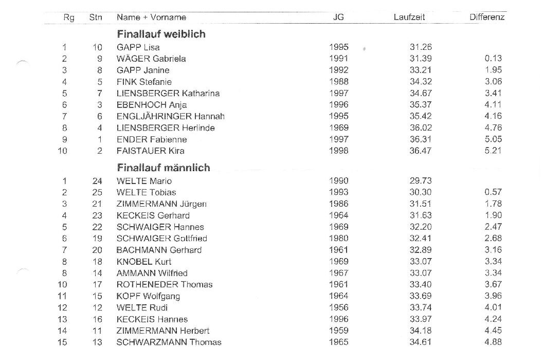 SKR-Vms2008_Ergebnis_Bestzeitliste_2Lauf