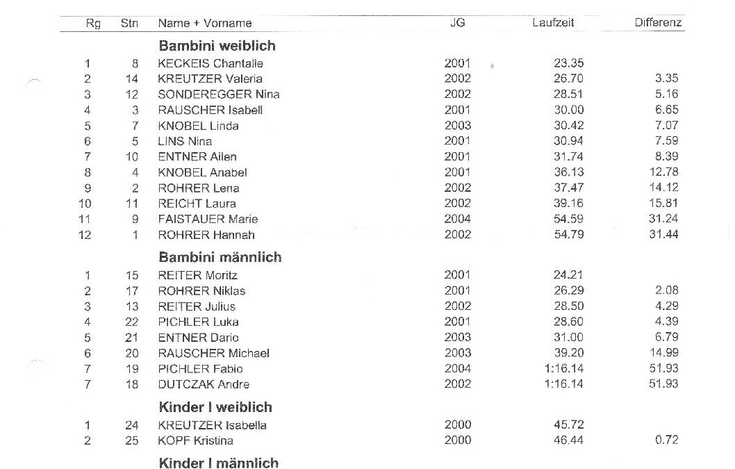 SKR-Vms2008_Ergebnisliste