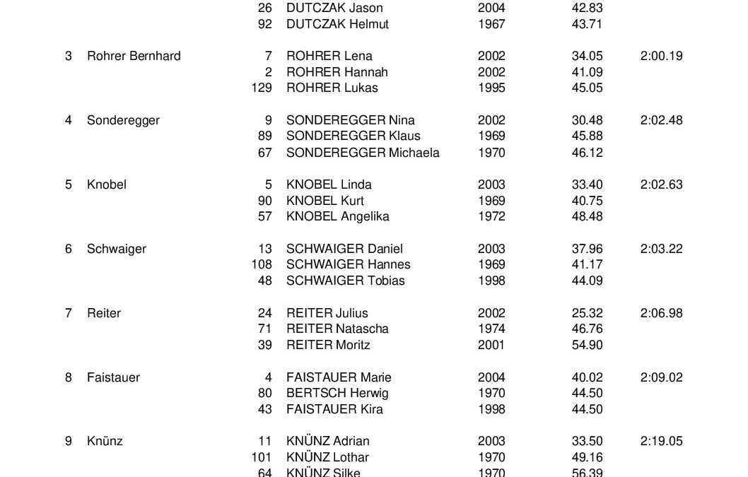 SKR-Vms2009_Ergebnis_Famile_Bambini