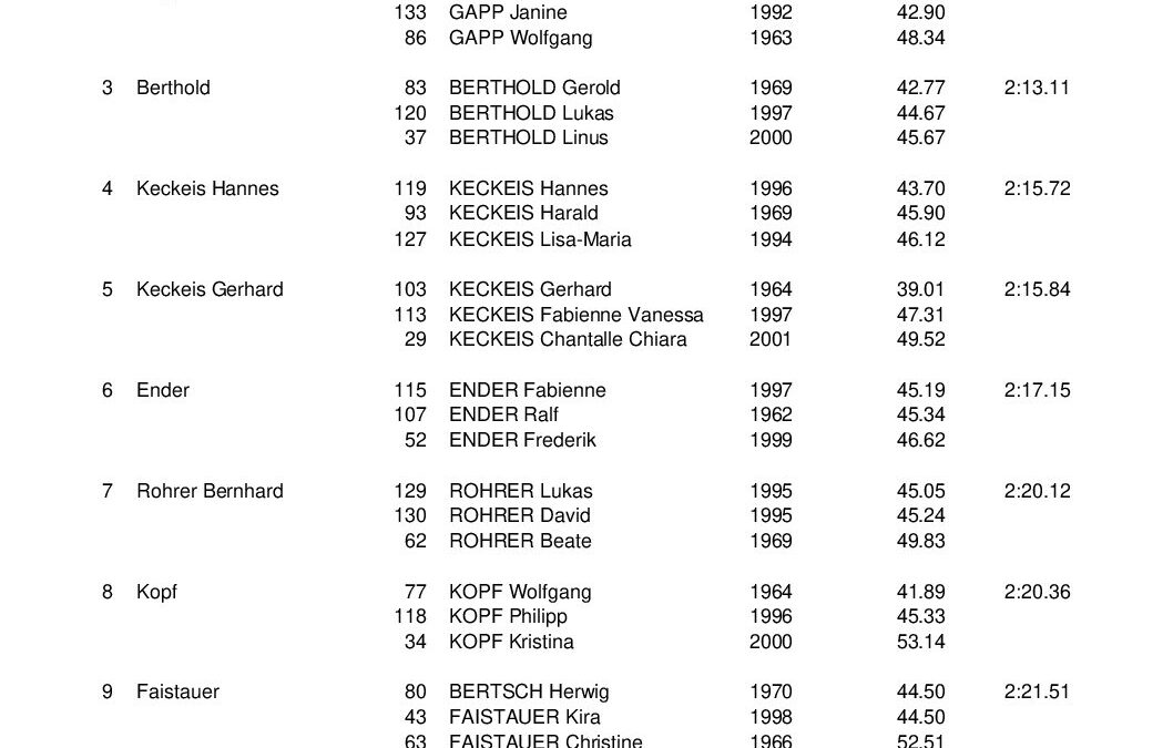 SKR-Vms2009_Ergebnis_Familie_KiSch