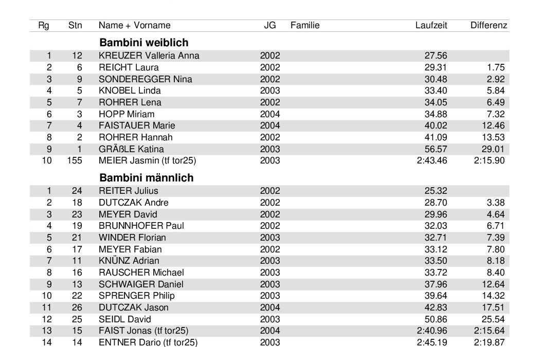 SKR-Vms2009_Ergebnisliste