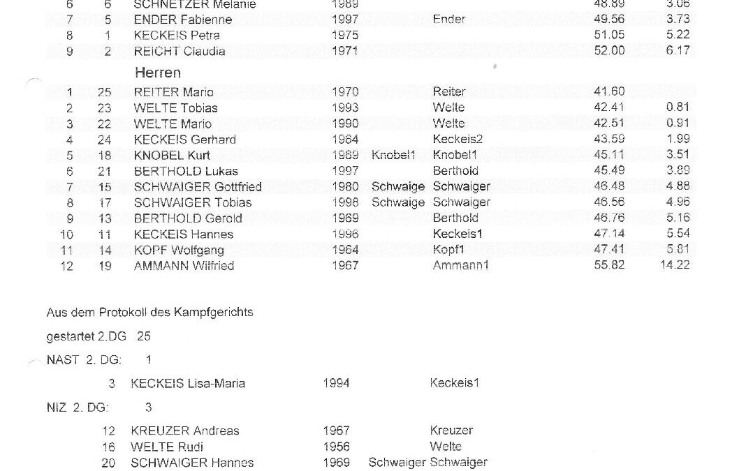 SKR-Vms2010_Ergebnis_Bestzeitliste_2Lauf