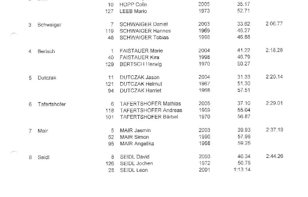 SKR-Vms2010_Ergebnis_Familie_Bambini