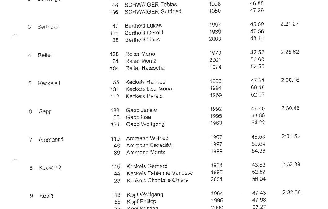 SKR-Vms2010_Ergebnis_Familie_KiSch