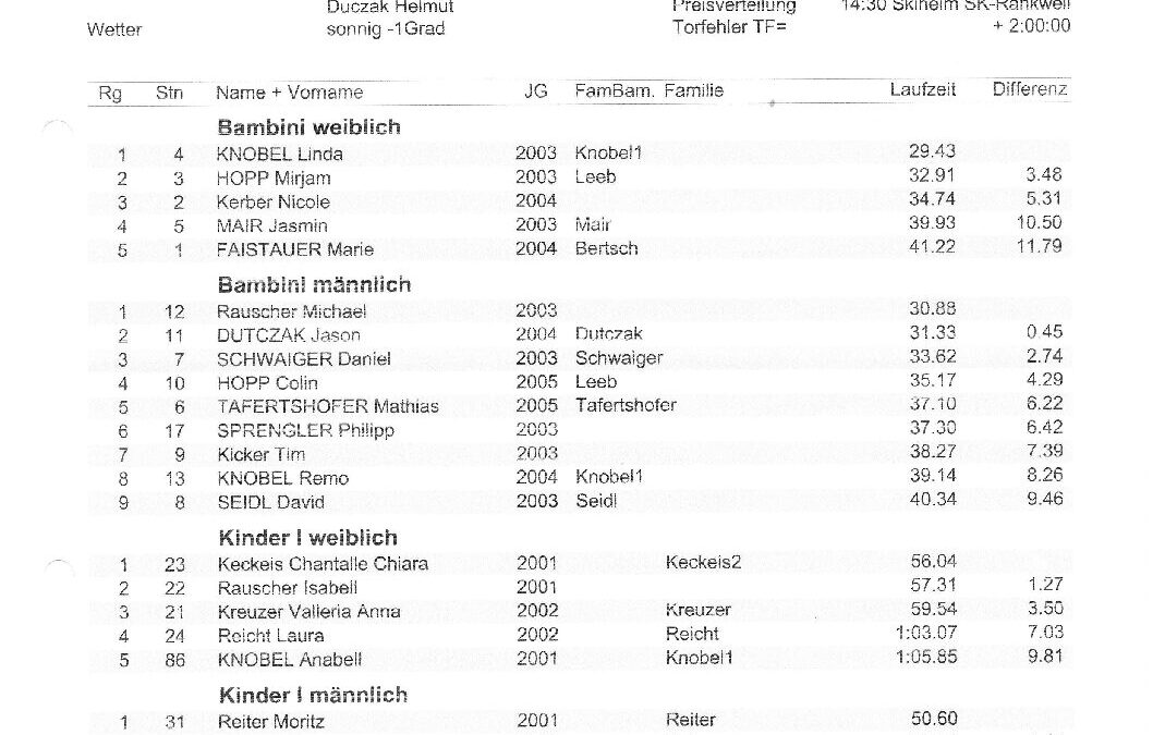 SKR-Vms2010_Ergebnisliste