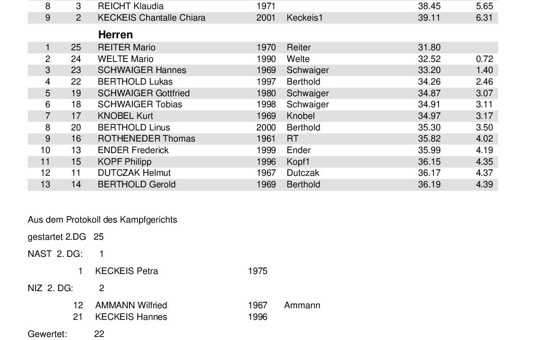 SKR-Vms2011_Ergebnis_Bestzeitliste_2Lauf