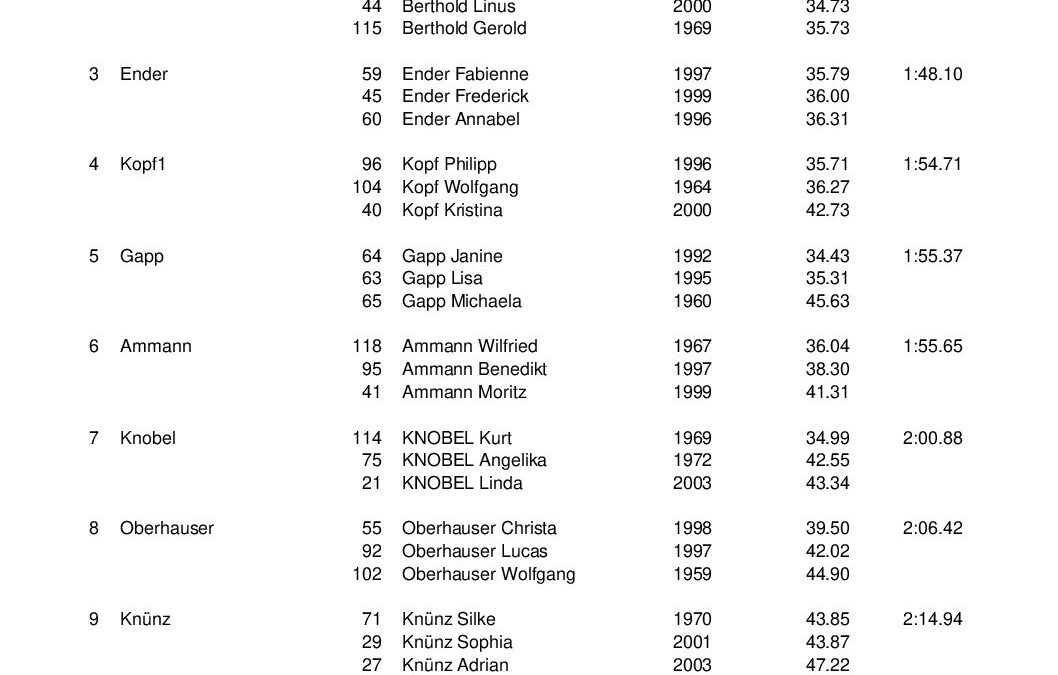 SKR-Vms2011_Ergebnis_Familie_KiSch