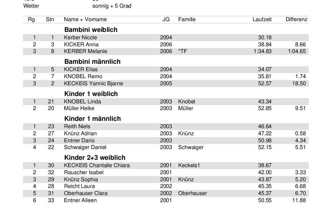 SKR-Vms2011_Ergebnisliste