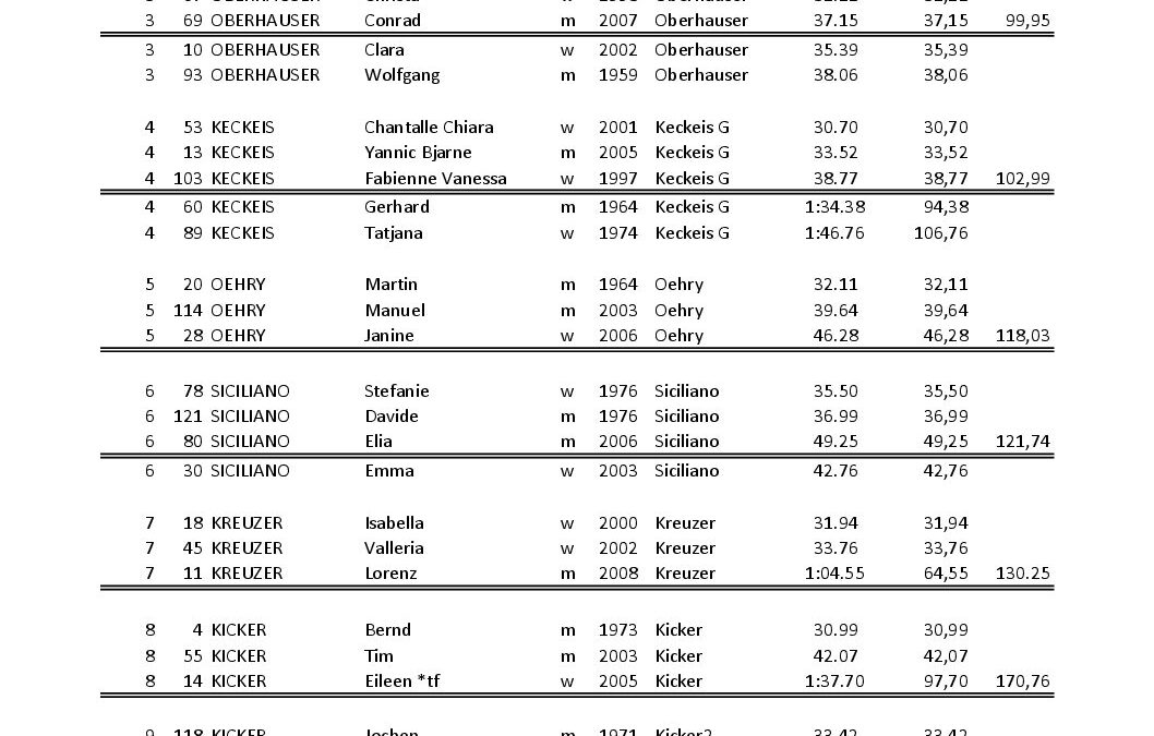 SKR-Vms2012_ Ergebnis Familie Bambini