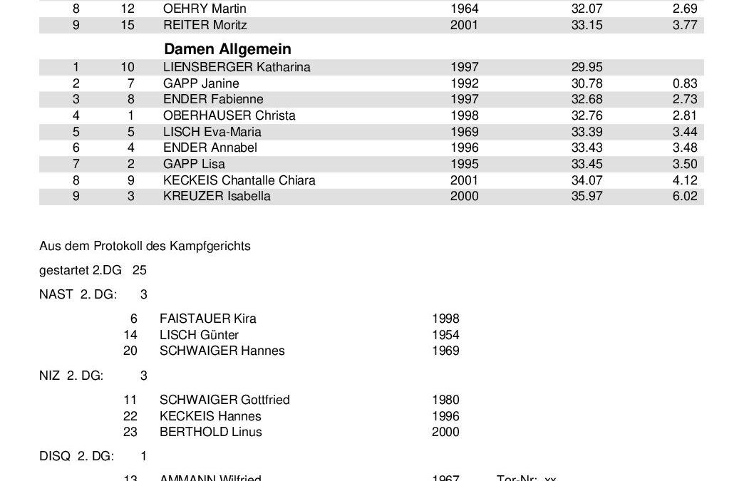 SKR-Vms2012_Ergebnis Bestzeitliste_ 2Lauf