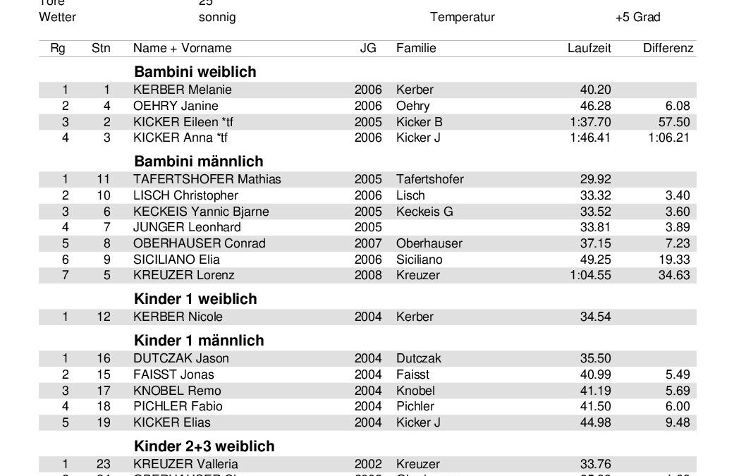 SKR-Vms2012_Ergebnisliste