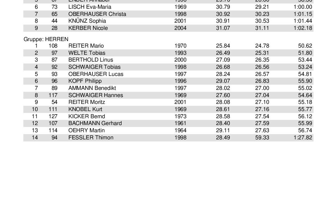 SKR-Vms2013_Ergebnis_Bestzeitliste_2Lauf