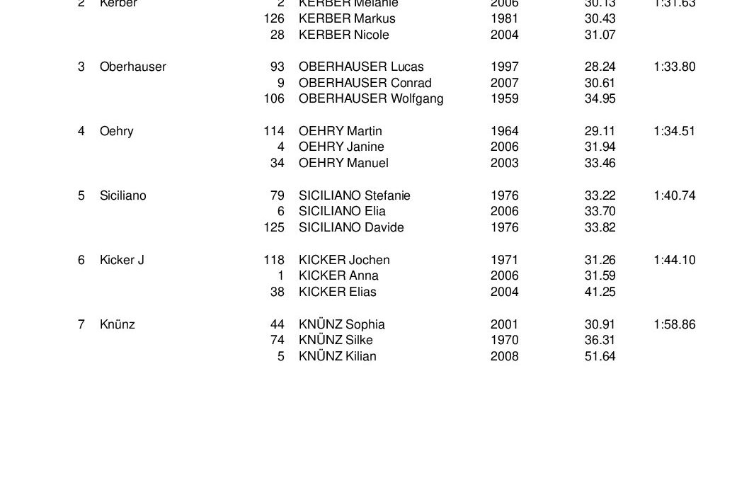 SKR-Vms2013_Ergebnis_Familie_Bambini