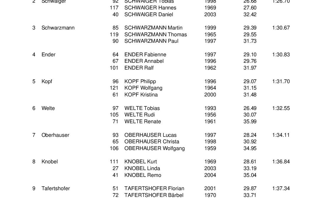 SKR-Vms2013_Ergebnis_Familie_KISch