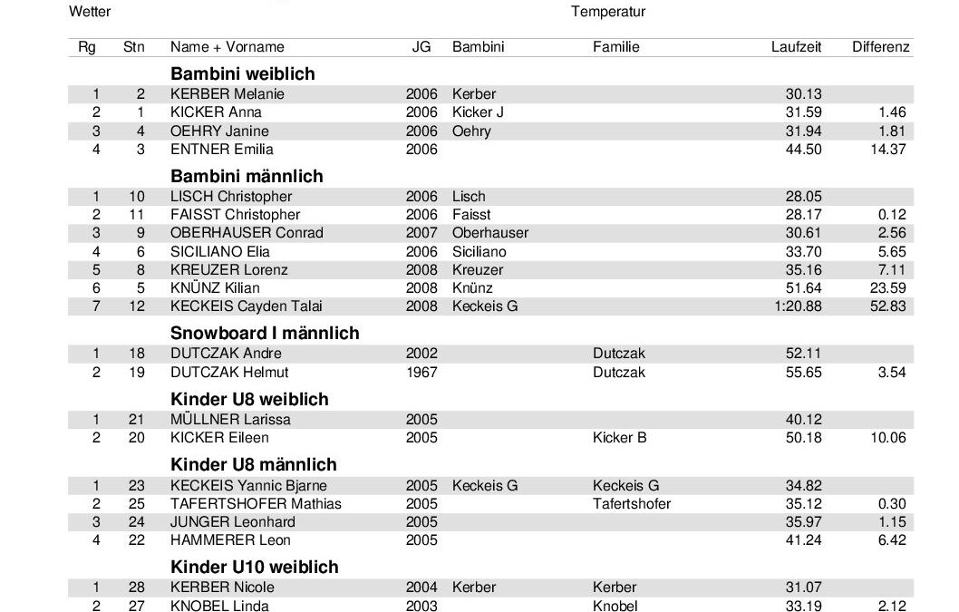 SKR-Vms2013_Ergebnisliste