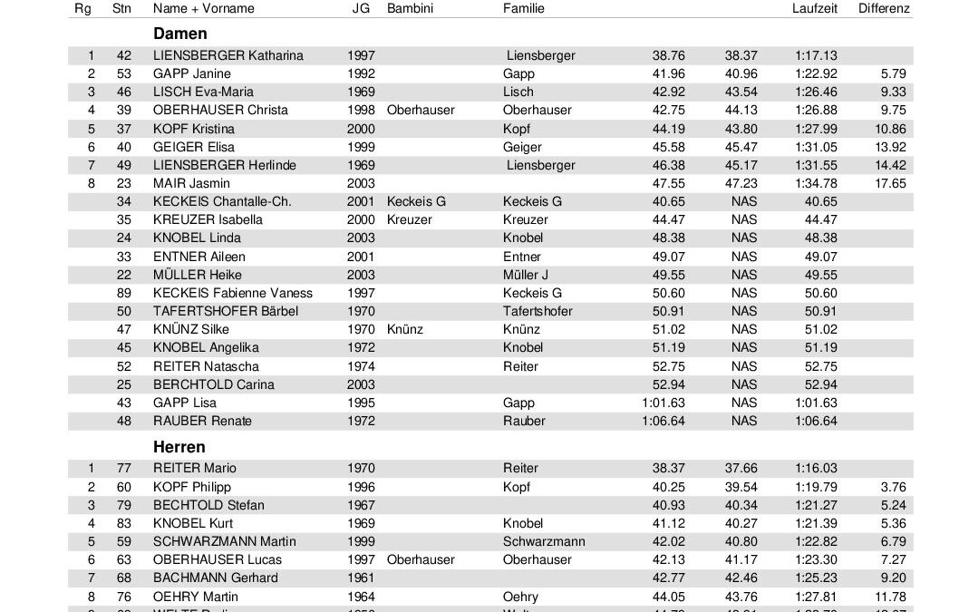 SKR-Vms2014_Ergebnis_Bestzeitliste