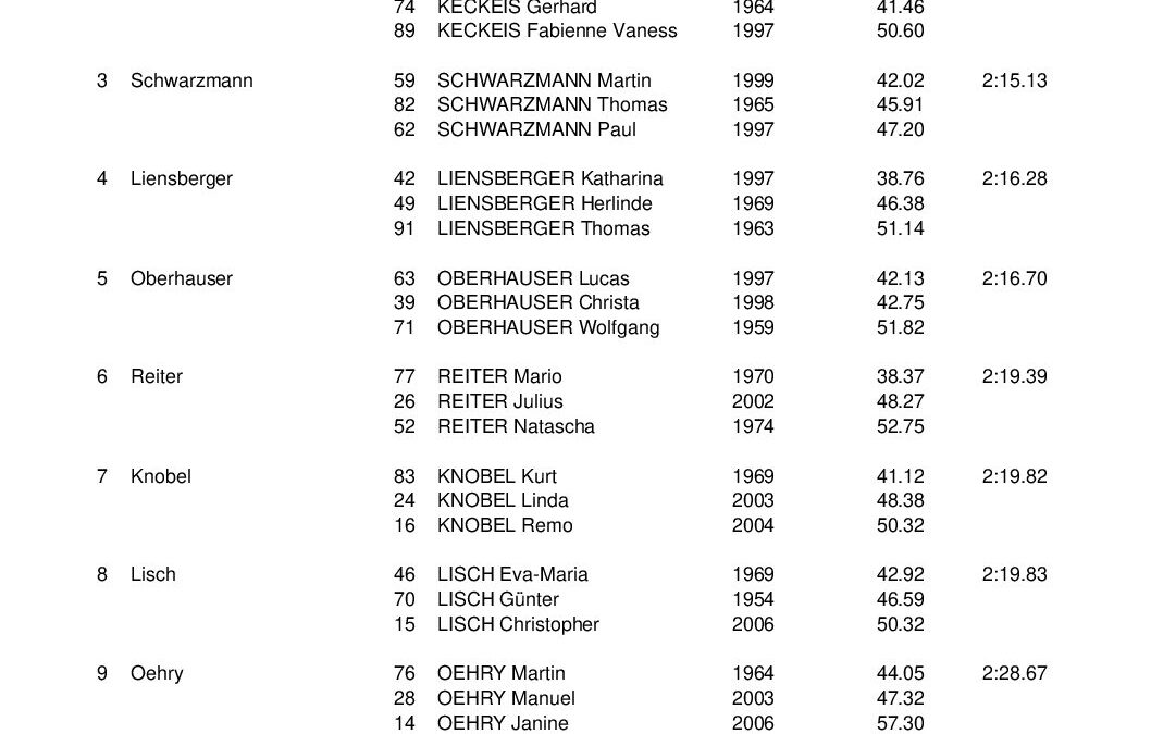SKR-Vms2014_Ergebnis_Familie_KiSch