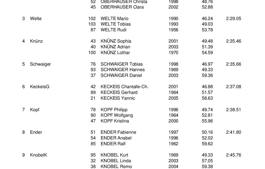 SKR-Vms2015_Ergebnis_Familie_KiSch