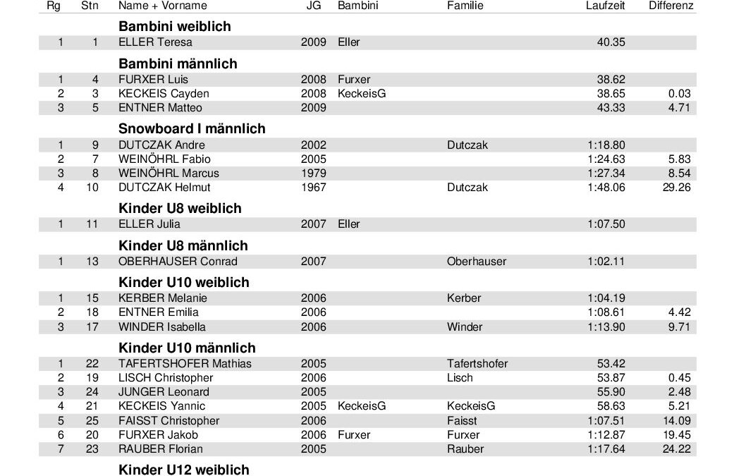 SKR-Vms2015_Ergebnisliste