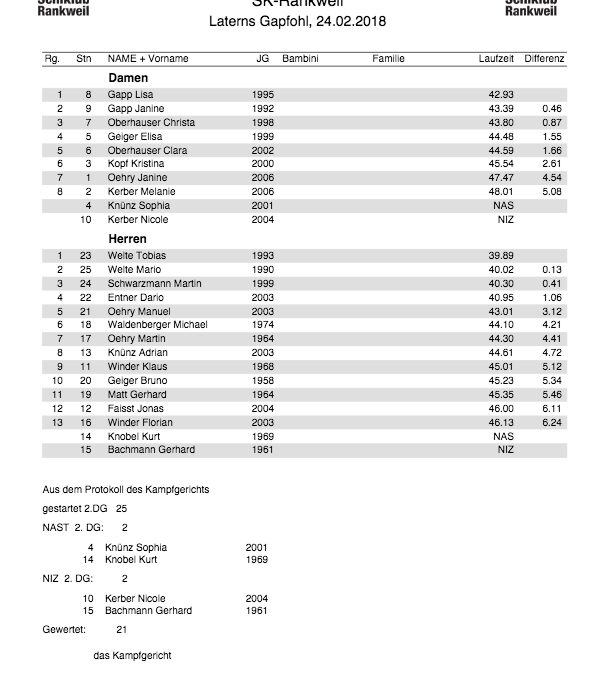 SKR-Vms2018_Ergebnisliste Vereinsmeister-thumbnail