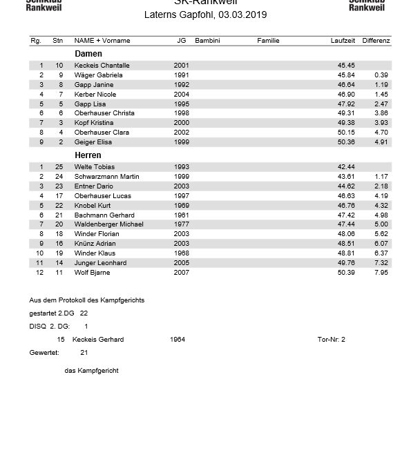 SKR-Vms2019 Titel_Ergebnisliste2Lauf-thumbnail