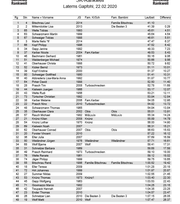 SKR-Vms2020_Ergebnisliste-thumbnail