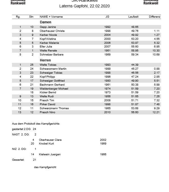 SKR-Vms2020_Titel_Ergebnisliste-thumbnail