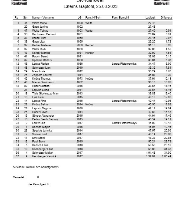 SKR-Vms2023_Bestzeitliste Total-thumbnail
