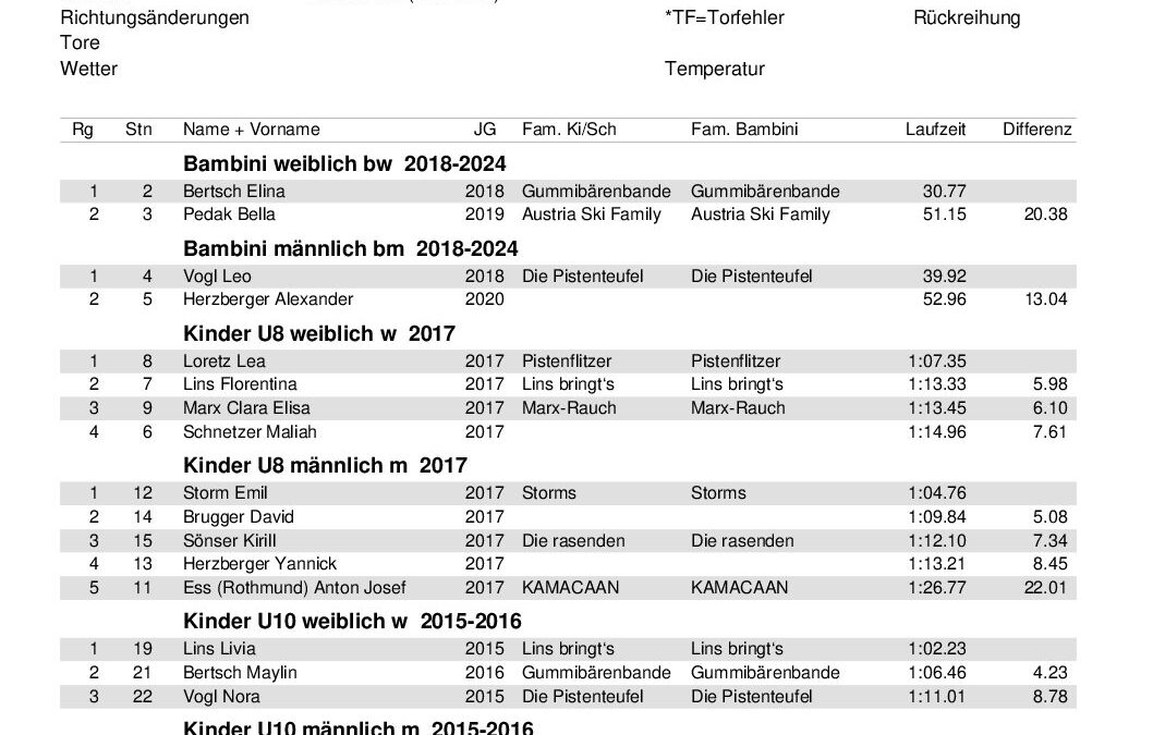 SKR-Vms2025_Ergebnisliste