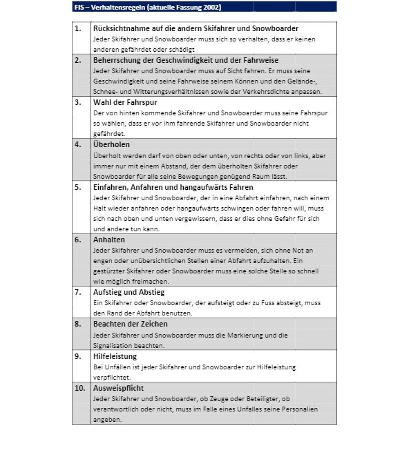 fis-verhaltensregeln-thumbnail